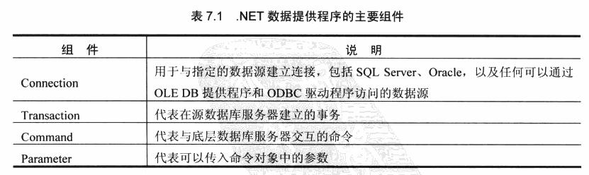 如何设置ASP.NET连接数?详解连接池配置与参数调整方法 第3张 如何设置ASP.NET连接数?详解连接池配置与参数调整方法 第3张