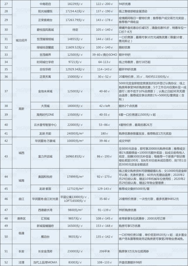 moecloud:美国圣何塞cn2 gia vps,月付8.5折,年付7折优惠,最高1Gbps带宽