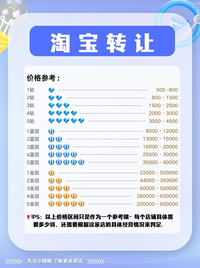 淘宝域名花了多少钱，购买淘宝域名需要多少钱？