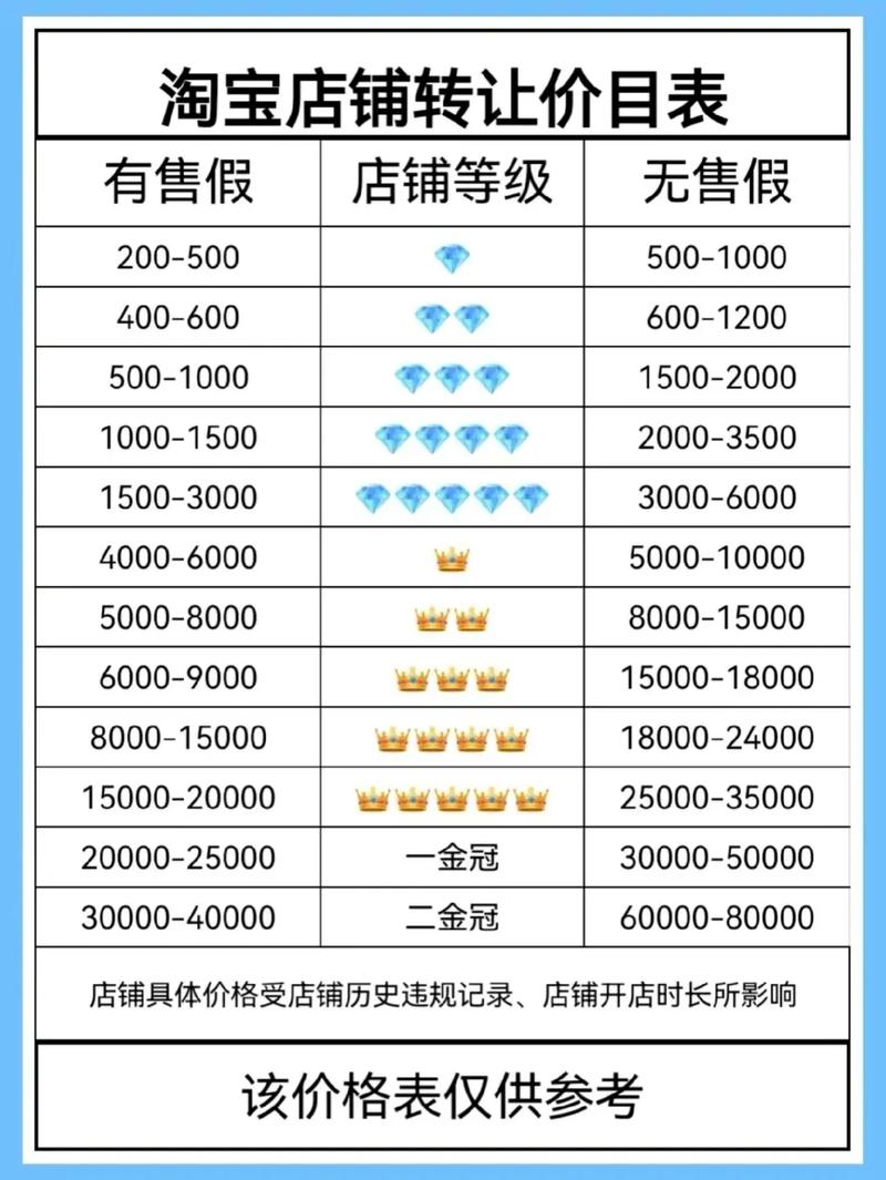淘宝域名花了多少钱,购买淘宝域名需要多少钱? 第2张 淘宝域名花了多少钱,购买淘宝域名需要多少钱? 第2张