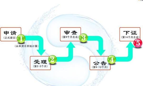域名转移需要多长时间,一般要几天才能完成? 第3张 域名转移需要多长时间,一般要几天才能完成? 第3张