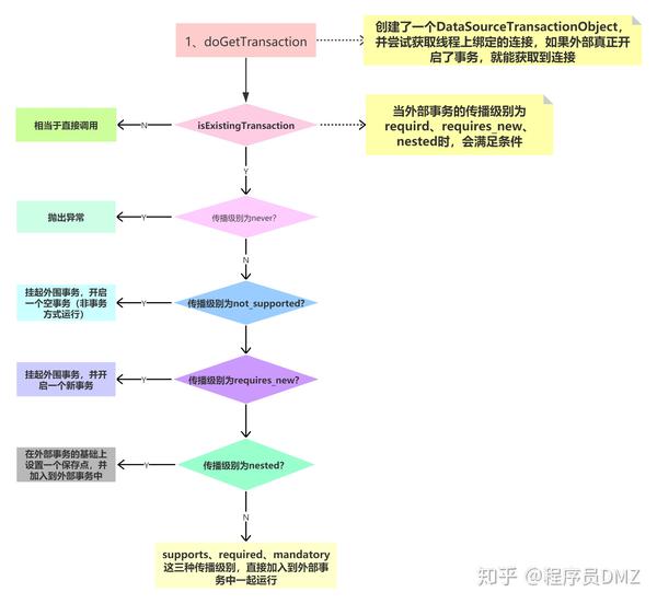 Spring 2.5配置中,有哪些关键步骤或最佳实践容易忽略? 第1张 Spring 2.5配置中,有哪些关键步骤或最佳实践容易忽略? 第1张