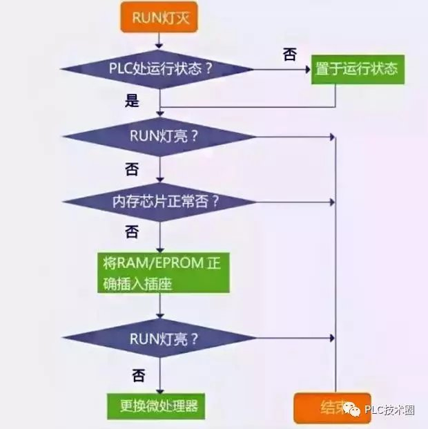 PLC网络通信故障如何排查与解决？常见问题及优化方案详解