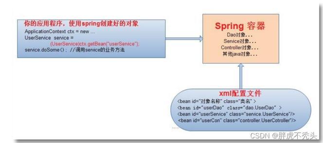 Spring 2.5配置中,有哪些关键步骤或最佳实践容易忽略? 第2张 Spring 2.5配置中,有哪些关键步骤或最佳实践容易忽略? 第2张