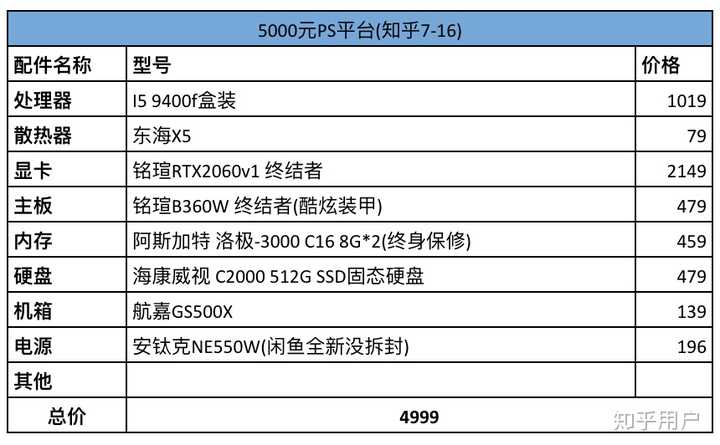 6000左右主机配置,该选什么?高性价比配置单分享! 第3张 6000左右主机配置,该选什么?高性价比配置单分享! 第3张
