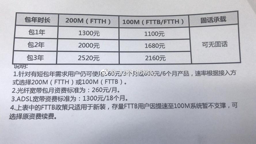 大连宽带公司哪家好,大连宽带安装费用 第3张 大连宽带公司哪家好,大连宽带安装费用 第3张