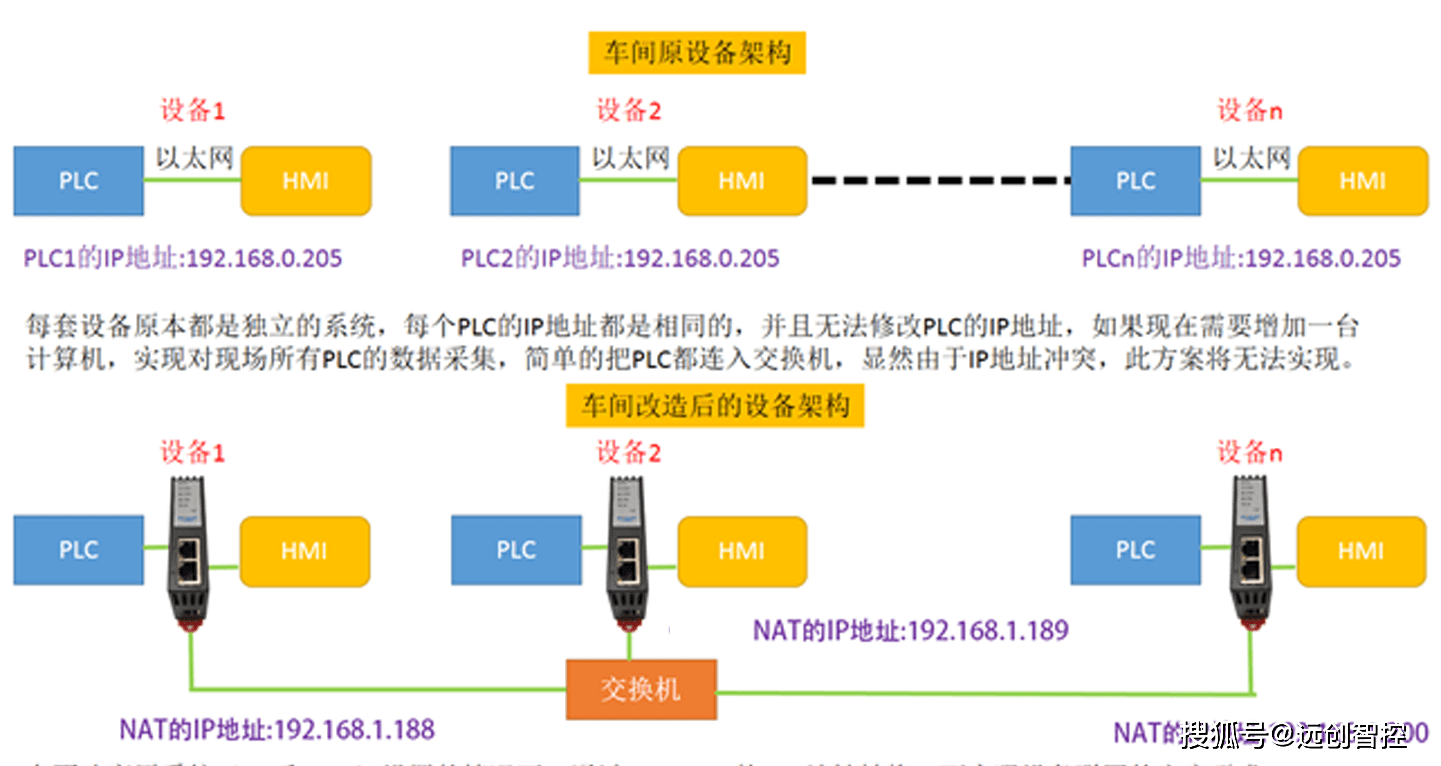 PLC网络通信故障如何排查与解决?常见问题及优化方案详解 第2张 PLC网络通信故障如何排查与解决?常见问题及优化方案详解 第2张