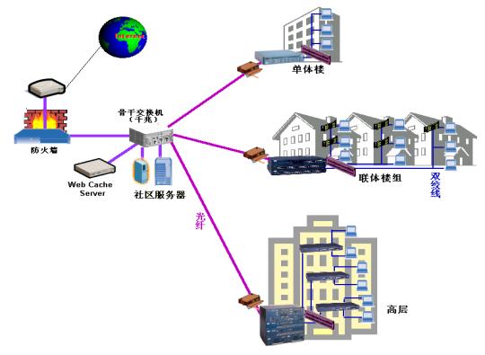 宽带建设方案怎么做,宽带建设方案 第1张 宽带建设方案怎么做,宽带建设方案 第1张