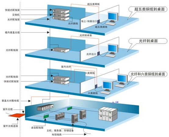 宽带建设方案怎么做,宽带建设方案 第3张 宽带建设方案怎么做,宽带建设方案 第3张