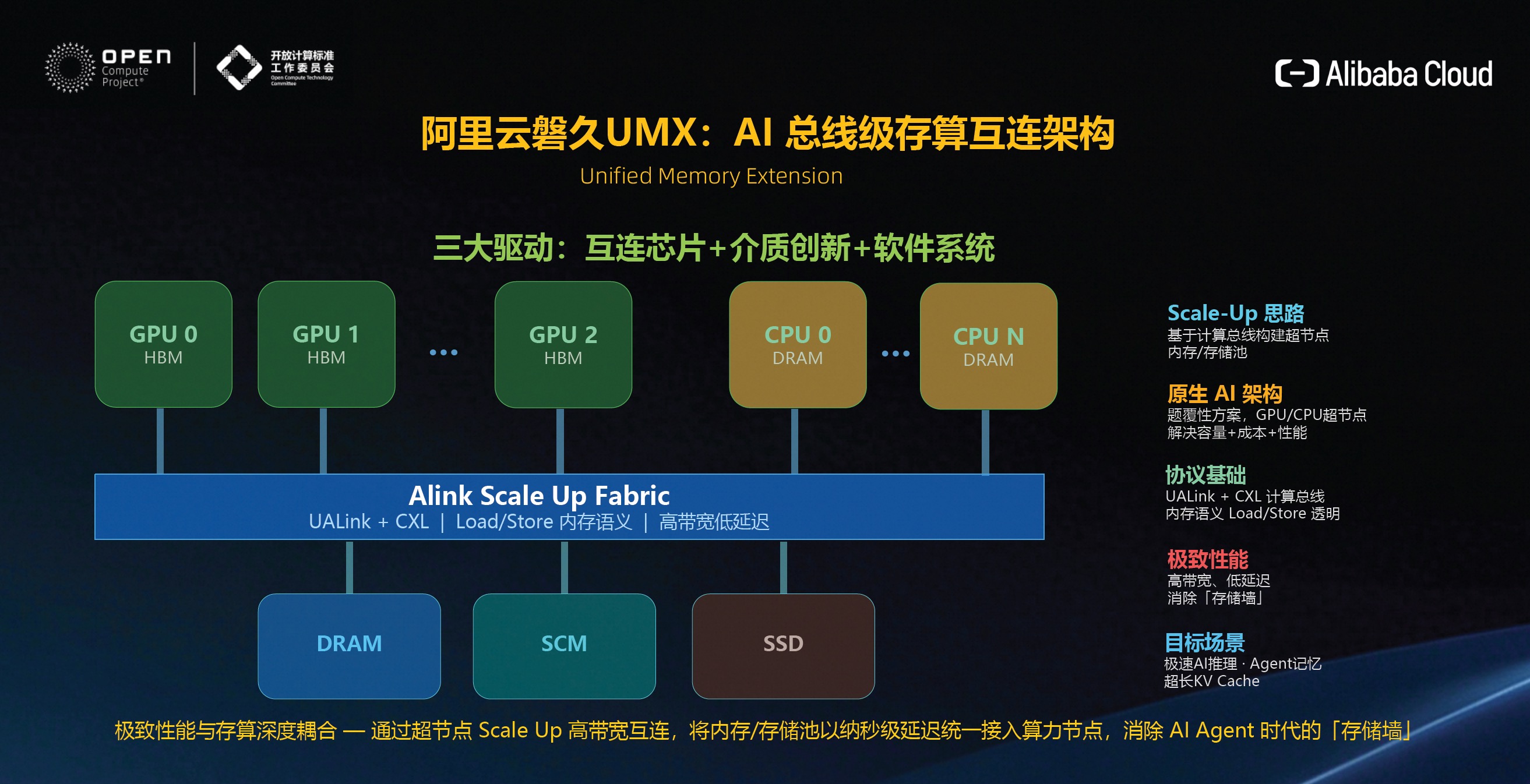 aim2cloud-256m内存/年付15.99美元/OpenNebula(云构架)