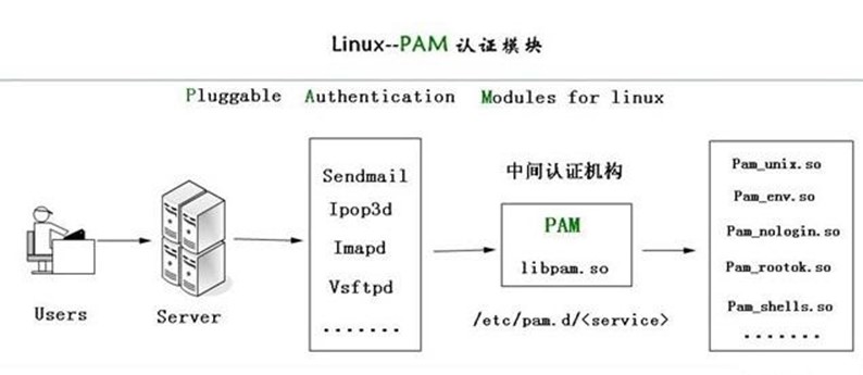 pam配置是什么,pam配置 第3张 pam配置是什么,pam配置 第3张