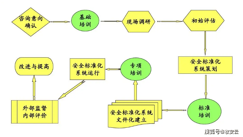 安全标准化系统如何落地实施？关键步骤与注意事项有哪些？ 第2张