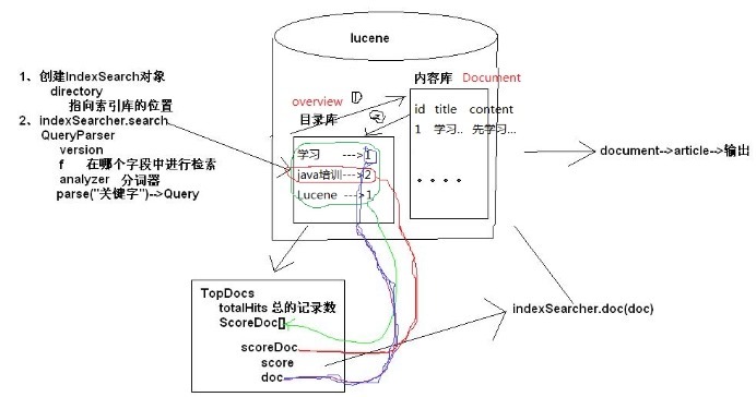 lucene配置教程,lucene配置教程 第2张 lucene配置教程,lucene配置教程 第2张