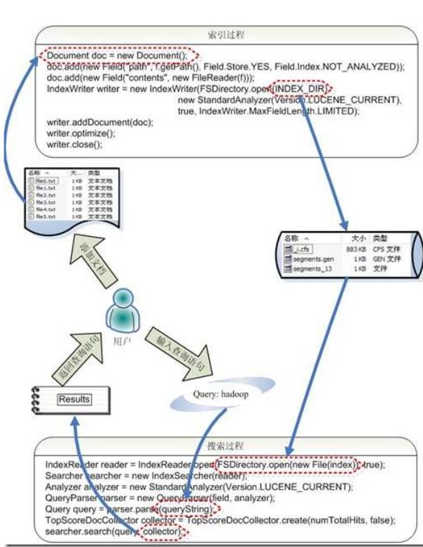 lucene配置教程,lucene配置教程 第3张 lucene配置教程,lucene配置教程 第3张