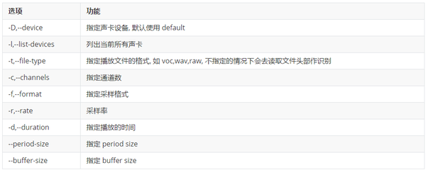 alsa配置教程,alsa配置教程 第3张 alsa配置教程,alsa配置教程 第3张