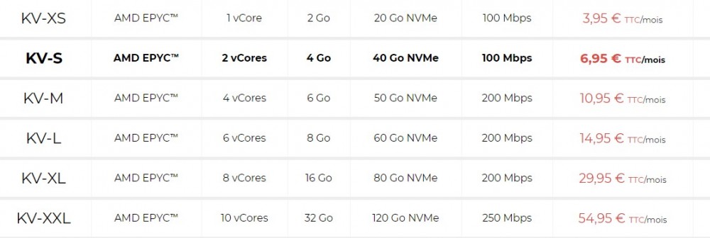 cheapvps.co.uk-256m内存KVM/10gSSD/1T流量/25英镑年付 第1张 cheapvps.co.uk-256m内存KVM/10gSSD/1T流量/25英镑年付 第1张