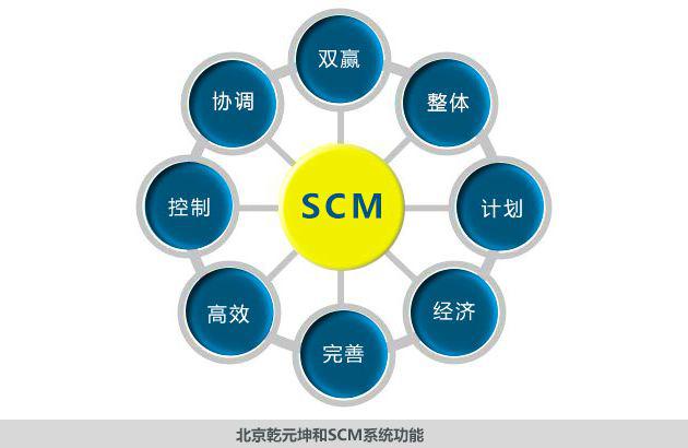 {scm配置}是什么,scm配置教程 第2张 {scm配置}是什么,scm配置教程 第2张