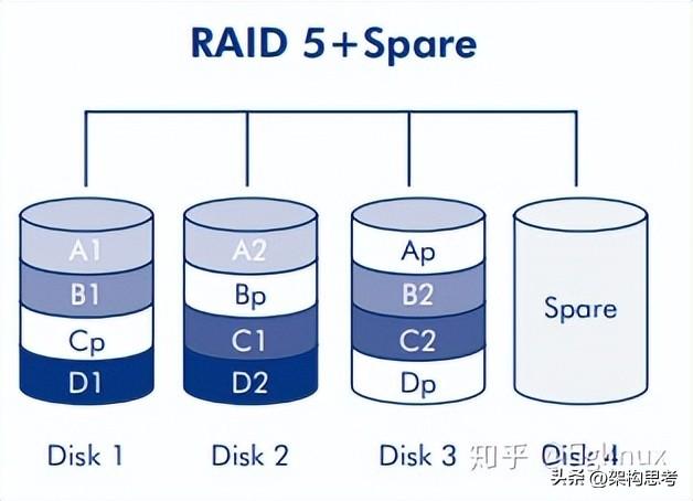 Raid配置图解如何轻松上手?详细步骤解析与常见问题解答! 第2张 Raid配置图解如何轻松上手?详细步骤解析与常见问题解答! 第2张