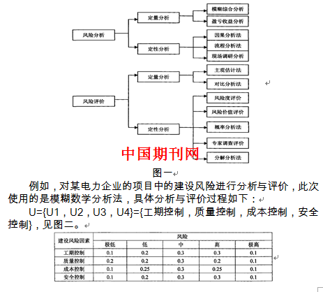 供电企业电力营销风险控制分析,电力营销风险控制措施有哪些 第3张 供电企业电力营销风险控制分析,电力营销风险控制措施有哪些 第3张