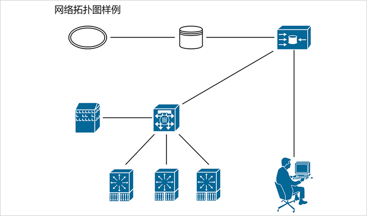 服务器网络图怎么画?服务器网络拓扑图设计教程 第2张 服务器网络图怎么画?服务器网络拓扑图设计教程 第2张