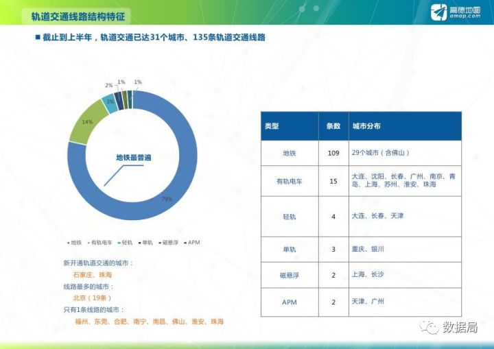 公交出行大数据分析是什么?公交出行大数据分析 第2张 公交出行大数据分析是什么?公交出行大数据分析 第2张