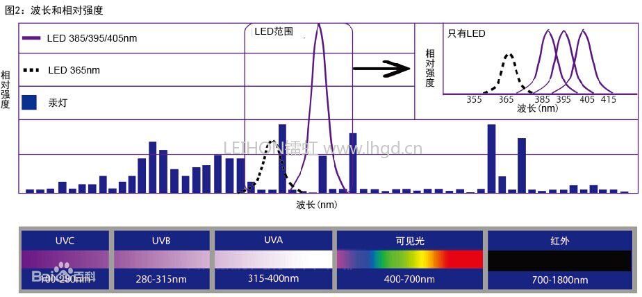 光谱图片数据如何可视化?光谱图片数据可视化方法 第3张 光谱图片数据如何可视化?光谱图片数据可视化方法 第3张