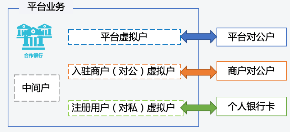 个体户云原生设置,个体户怎么设置云原生 第1张 个体户云原生设置,个体户怎么设置云原生 第1张