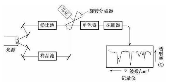 光谱数据分析怎么做?光谱数据分析方法技巧 第1张 光谱数据分析怎么做?光谱数据分析方法技巧 第1张