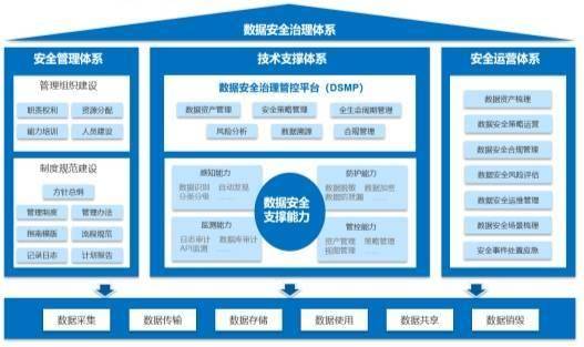 安全管理平台体验哪家强？如何选到适合自己的？