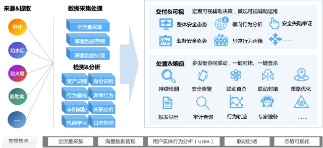 安全管理平台体验哪家强?如何选到适合自己的? 第2张 安全管理平台体验哪家强?如何选到适合自己的? 第2张