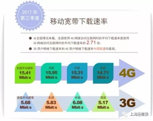 移动4M宽带怎么样?移动4M宽带速度和稳定性如何? 第3张 移动4M宽带怎么样?移动4M宽带速度和稳定性如何? 第3张