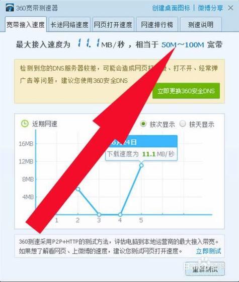 移动4M宽带怎么样?移动4M宽带速度和稳定性如何? 第2张 移动4M宽带怎么样?移动4M宽带速度和稳定性如何? 第2张