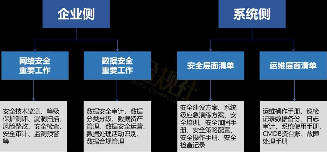 安全管理制度需包含数据出境安全管理系统吗? 第1张 安全管理制度需包含数据出境安全管理系统吗? 第1张
