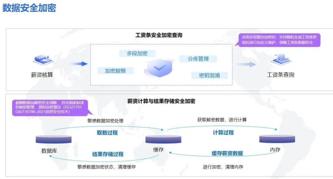 安全管理制度需包含数据出境安全管理系统吗? 第3张 安全管理制度需包含数据出境安全管理系统吗? 第3张