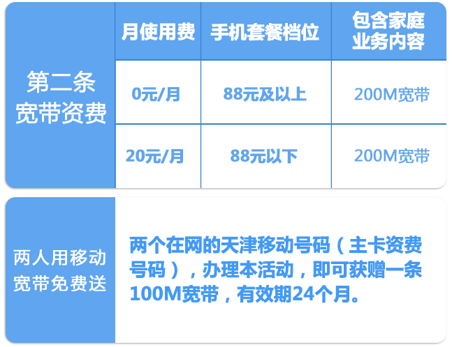 移动宽带10086,移动宽带怎么办理最便宜 第2张 移动宽带10086,移动宽带怎么办理最便宜 第2张