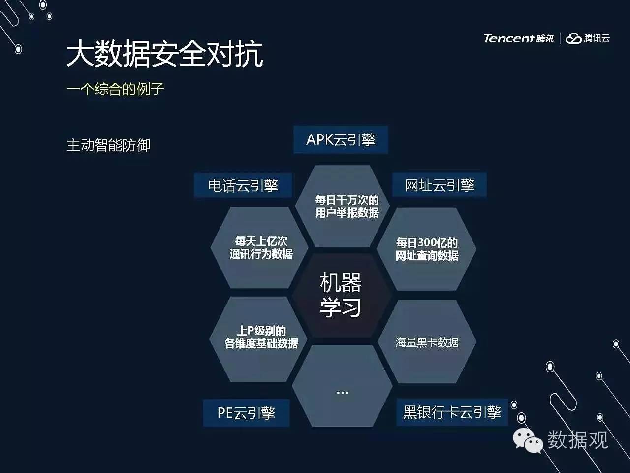 大数据战略下,如何平衡安全与发展的矛盾? 第3张 大数据战略下,如何平衡安全与发展的矛盾? 第3张