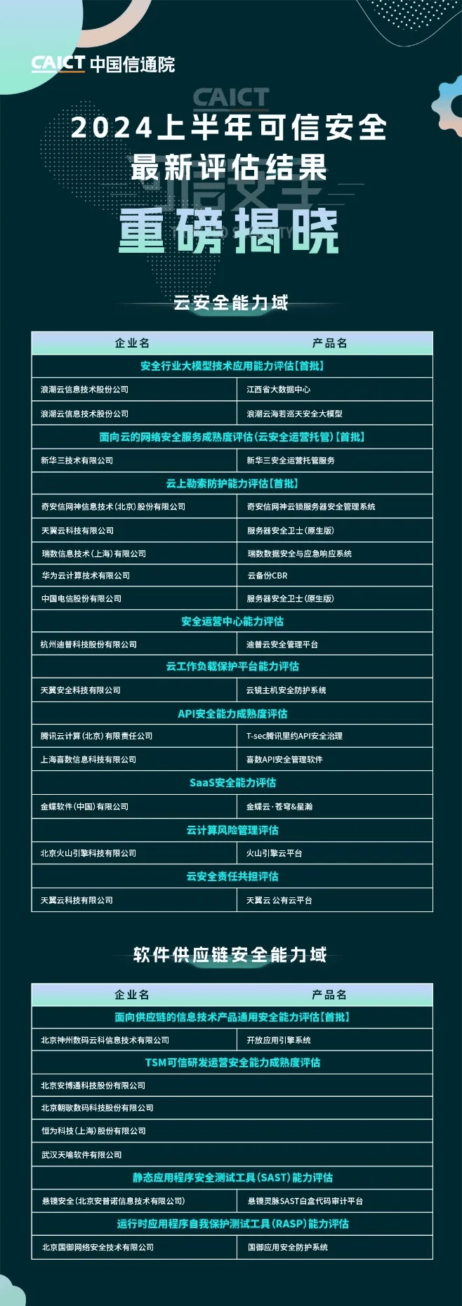安全中心排行榜哪个更靠谱?2024最新测评结果出炉! 第1张 安全中心排行榜哪个更靠谱?2024最新测评结果出炉! 第1张