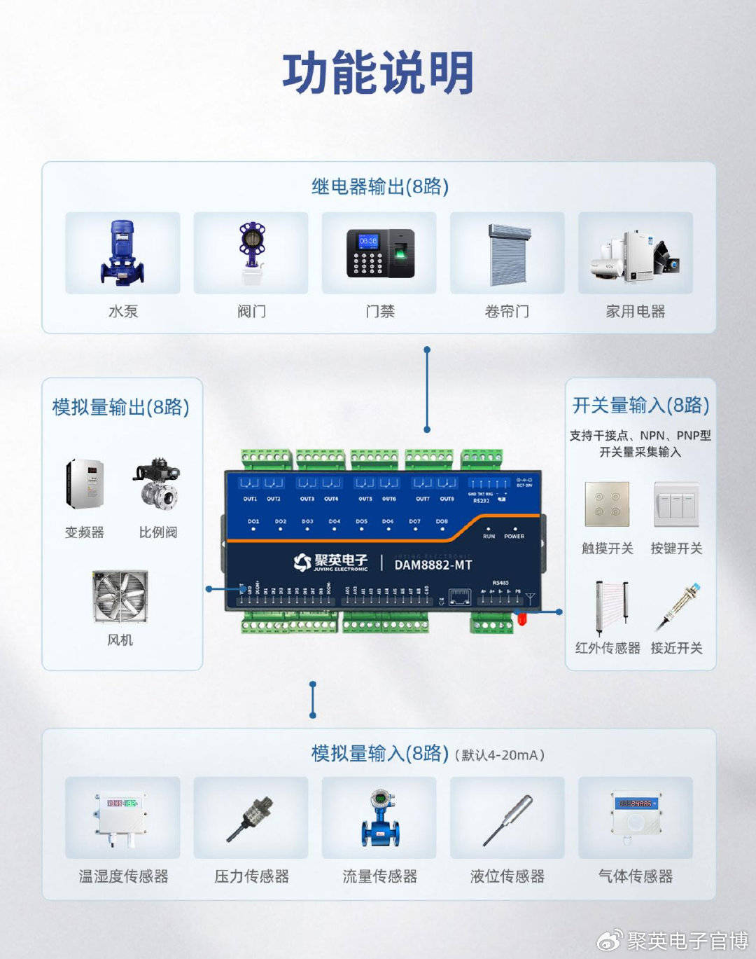 PLC物联网系统如何构建工业4.0?设备互联与数据驱动的全流程解析 第2张 PLC物联网系统如何构建工业4.0?设备互联与数据驱动的全流程解析 第2张