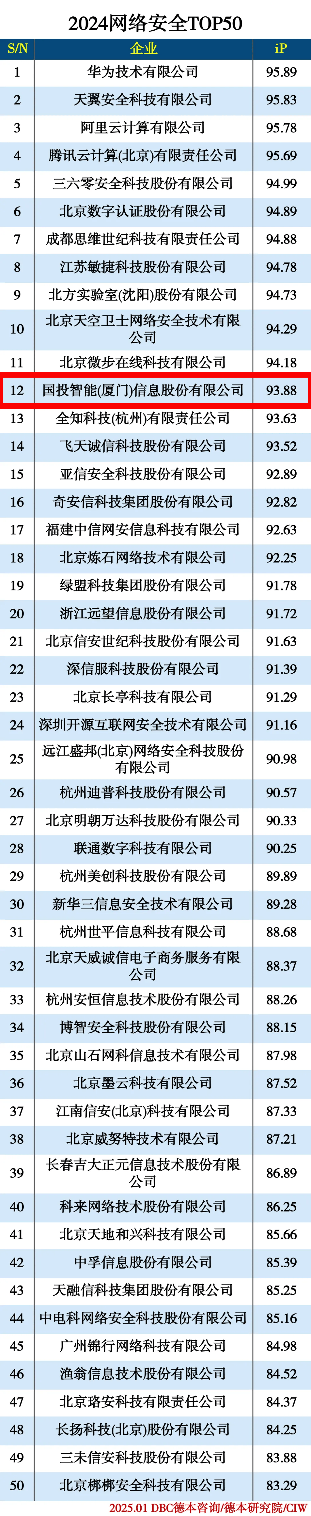安全中心排行榜哪个更靠谱?2024最新测评结果出炉! 第2张 安全中心排行榜哪个更靠谱?2024最新测评结果出炉! 第2张