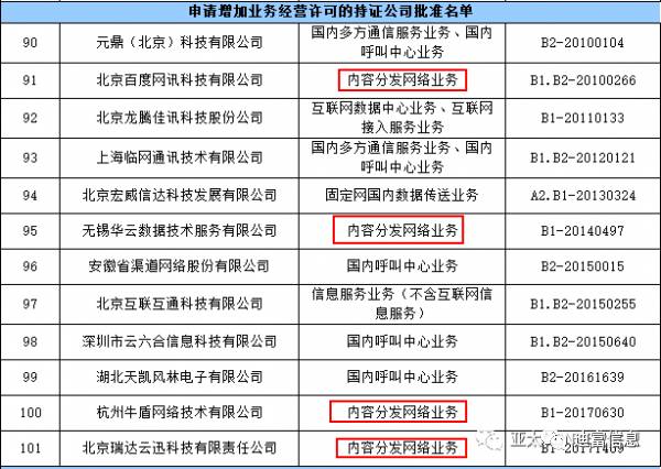 CDN许可证名单哪些企业拥有合法CDN业务经营许可证? 第2张 CDN许可证名单哪些企业拥有合法CDN业务经营许可证? 第2张