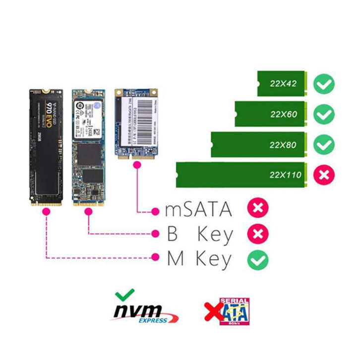 hardcloud-1.5g内存KVM/40g硬盘/G口/可Win/月付6.95刀