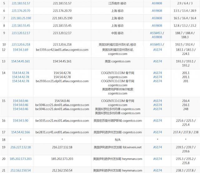 美国vps租用，告诉你美国vps哪个好