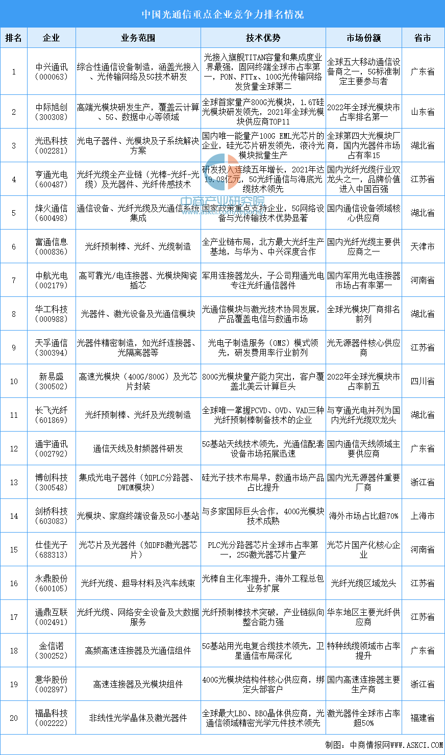 光云通信竞品有哪些,光云科技竞争对手公司名单 第2张 光云通信竞品有哪些,光云科技竞争对手公司名单 第2张