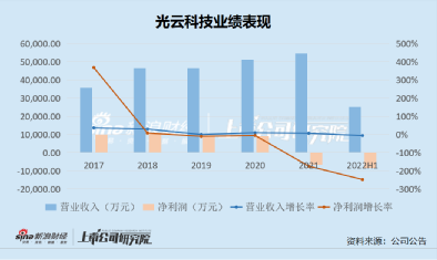 光云通信竞品有哪些,光云科技竞争对手公司名单 第3张 光云通信竞品有哪些,光云科技竞争对手公司名单 第3张