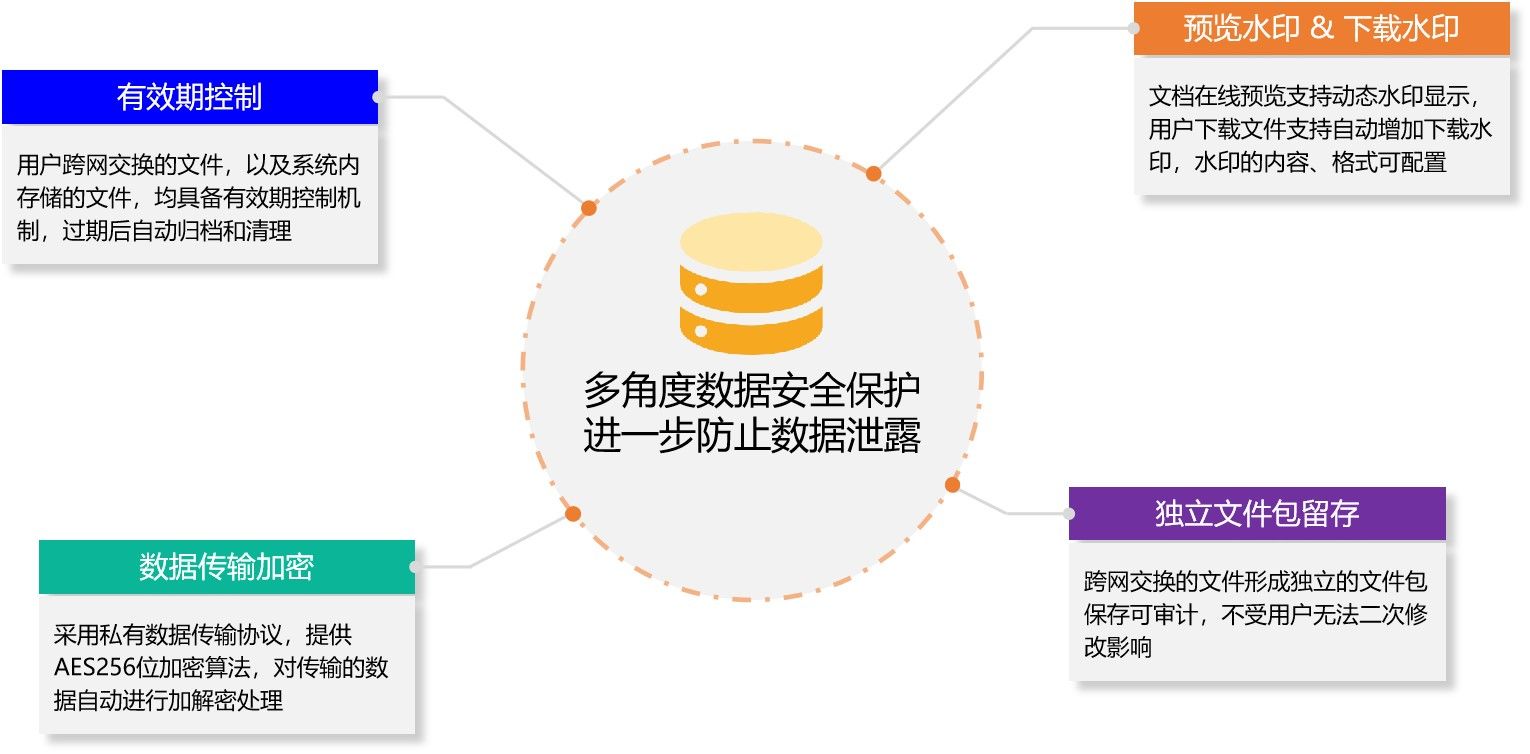 安全描述符问题怎么解决?本地权限修复与系统级排查指南 第2张 安全描述符问题怎么解决?本地权限修复与系统级排查指南 第2张