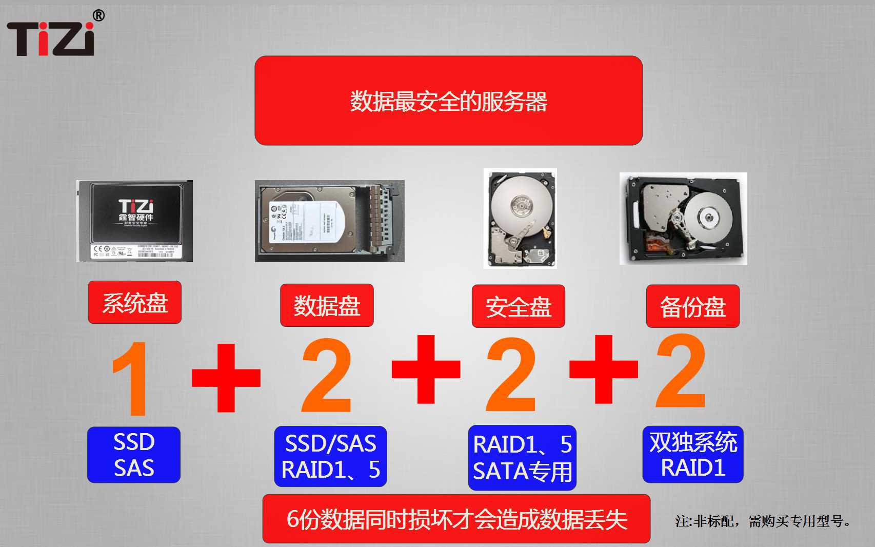 服务器网络硬盘是什么?服务器网络硬盘价格 第3张 服务器网络硬盘是什么?服务器网络硬盘价格 第3张