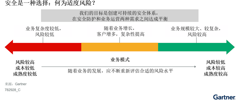 安全管理制度如何落地执行才能有效防范风险? 第3张 安全管理制度如何落地执行才能有效防范风险? 第3张