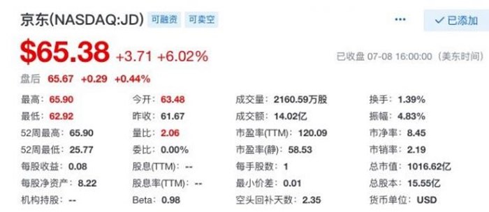 京东域名究竟值多少?揭秘其背后不为人知的巨额价值! 第1张 京东域名究竟值多少?揭秘其背后不为人知的巨额价值! 第1张