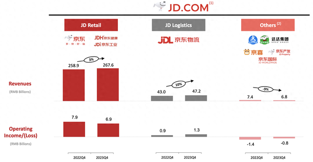 京东域名究竟值多少?揭秘其背后不为人知的巨额价值! 第3张 京东域名究竟值多少?揭秘其背后不为人知的巨额价值! 第3张