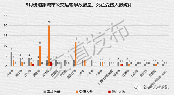 公交安全数据解读,公交车事故率是多少? 第3张 公交安全数据解读,公交车事故率是多少? 第3张